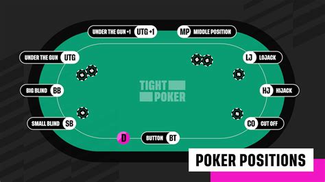 poker positions|Iba pa.